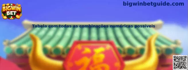 Tabela com todas as combinações numéricas possíveis